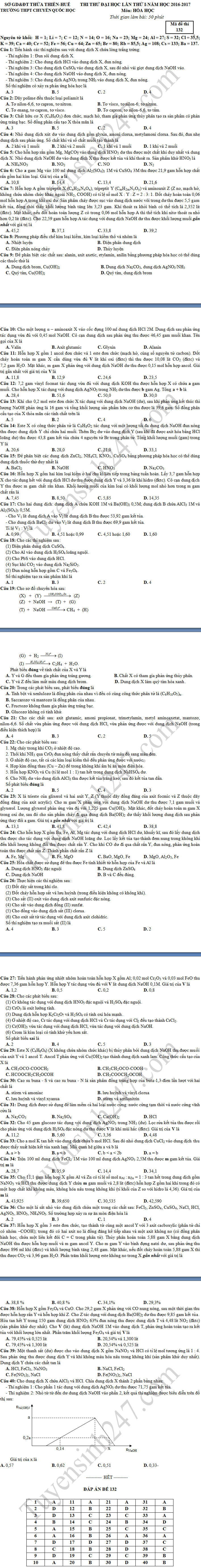 Đáp án & Đề thi thử Chuyên Quốc Học Huế Môn Hóa Học Thi tốt nghiệp THPT